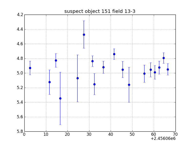 no plot available, curve is too noisy